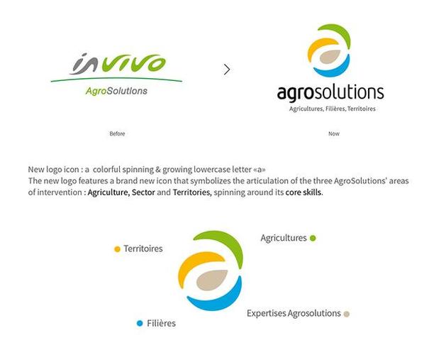 农业咨询公司agrosolutions品牌vi设计也太洋气了吧