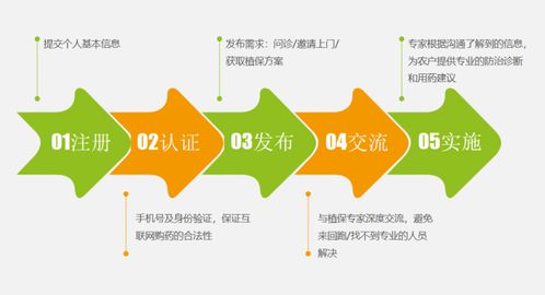 江苏农业科技报举办 农技咨询技术培训会 ,上海植医堂受邀出席